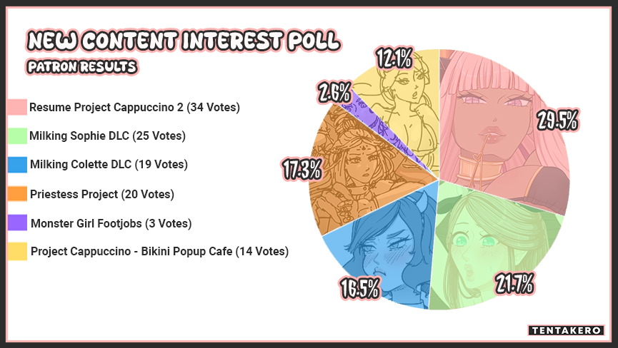 New Content Interest Poll Results! - itch.io