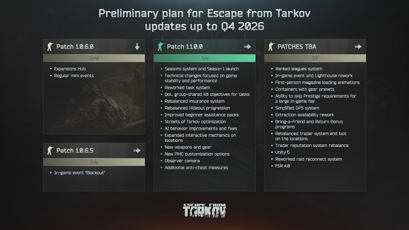 Preliminary update plan